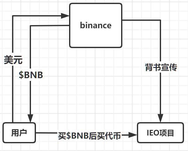 三百年前的加密货币：从约翰·劳看货币的二次赋能