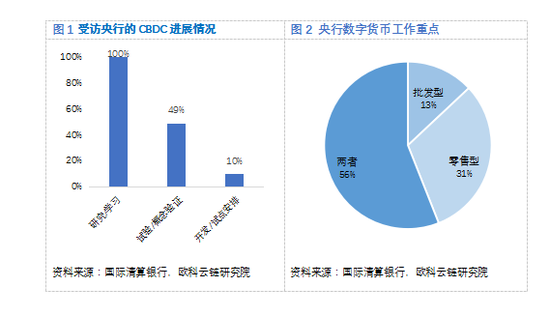 欧科云链研究院:央行数字货币DCEP的前生今世