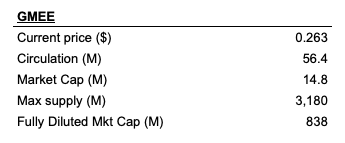 为链游输送千万用户，GAMEE被严重低估？