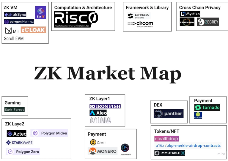 硬核解读：零知识证明（ZK） 为什么重要？