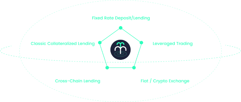 Degen Weekly:来自Solana的创作平台,Layer2链上赌场与NFT支付