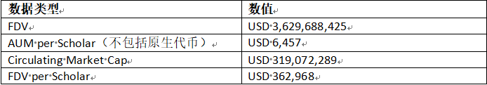 鏈遊公會群英錄：YGG和他的江湖對手們
