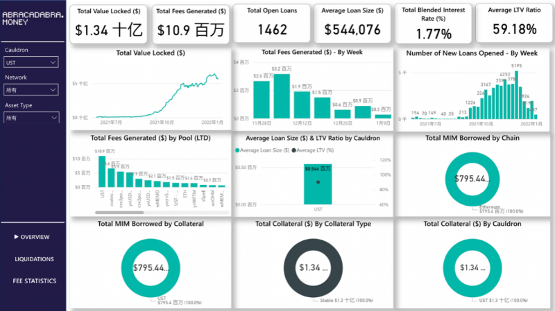 读懂 UST 算稳机制：Terra 帝国走向何方？