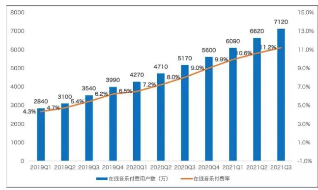 Web3音乐赛道：市场背景、商业价值、爆发路径和投资机会
