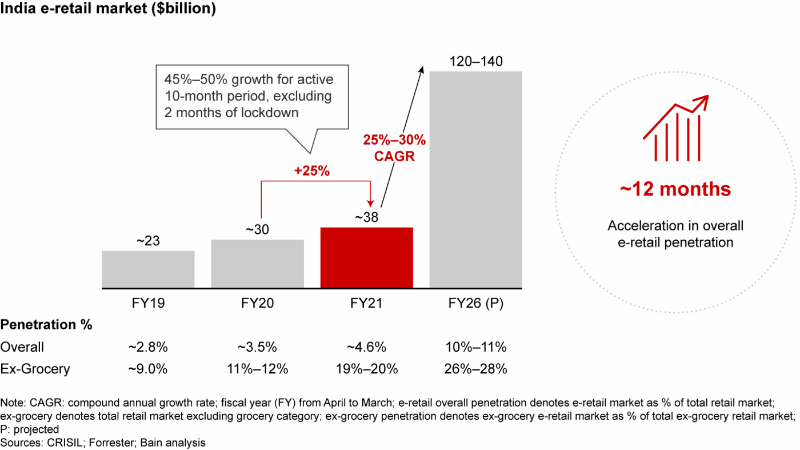 Sino Global Capital:为什么我们看好印度加密货币市场?