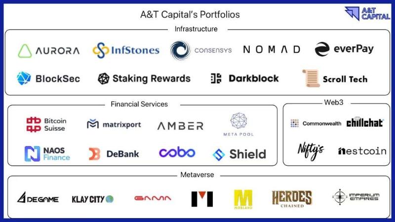 A&T Capital成立一周年致辞：我们投资创始人