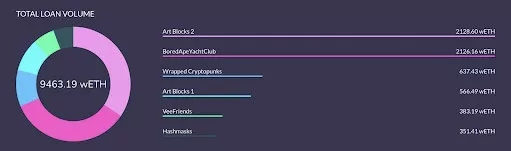 MetaFi：元宇宙金融崛起
