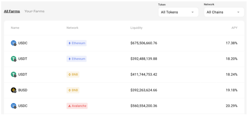 TVL 突破 40 亿美元， Stargate能够成为新的跨链桥龙头吗？