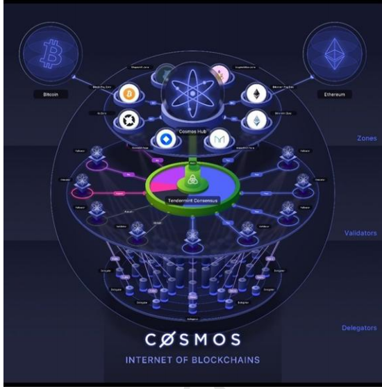 Global Web3 Ecosystem Innovation Report