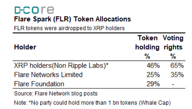 全面解读新公链Flare Network：为非图灵完备链带来智能合约，EVM 战争新玩家