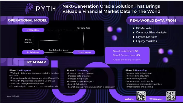 预言机江湖，Pyth Network 为何如此不同？