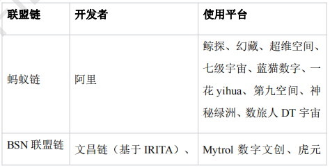全球Web3生態創新觀察報告