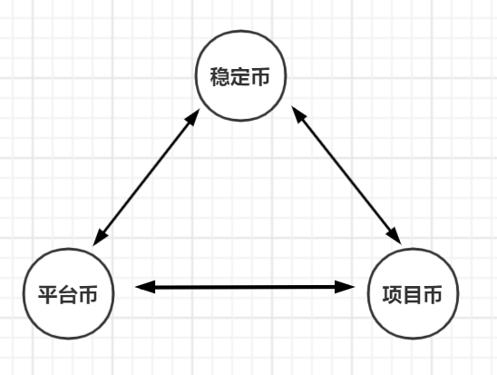 三百年前的加密货币：从约翰·劳看货币的二次赋能