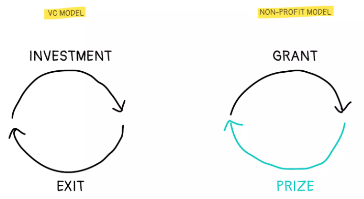 一文读懂Regen Web3：可提取氛围价值如何影响现实世界？