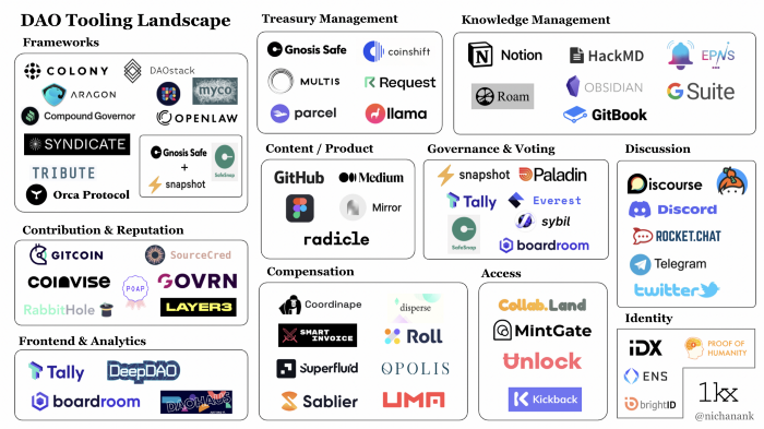 Lightspeed ：Web3/Crypto/Metaverse 生态系统指南