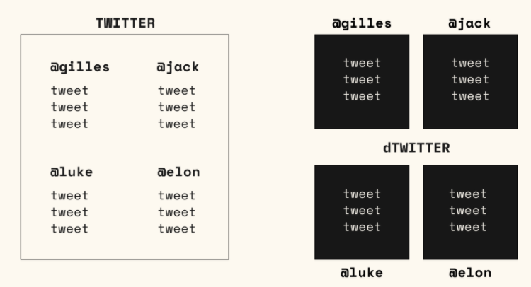 Web3：用数学解决信任问题