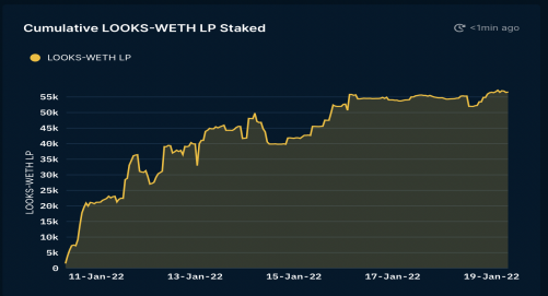 NFT世界的大卫VS歌利亚：LooksRare如何与OpenSea竞争