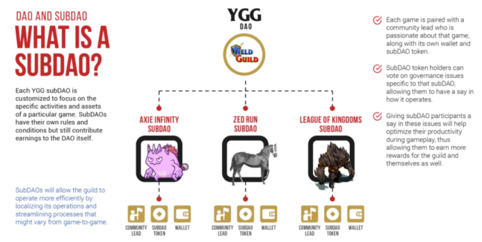 鏈遊公會群英錄：YGG和他的江湖對手們