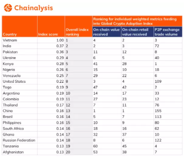 数字炼金术：加密货币崩盘的事后分析