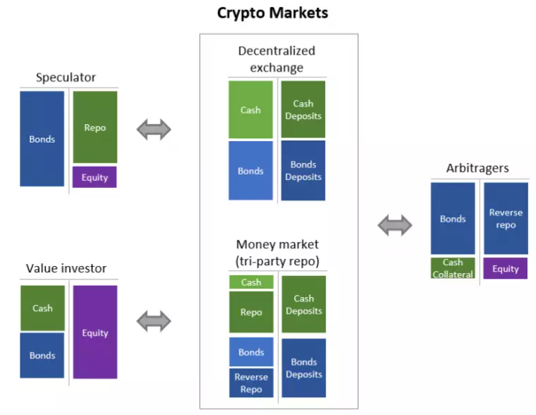 如何在加密世界建立银行系统?