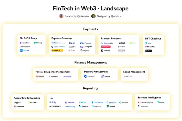 一文读懂Web3金融科技版图：从支付到财务管理，有哪些项目值得关注？