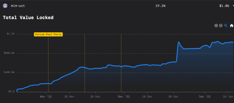 读懂 UST 算稳机制：Terra 帝国走向何方？