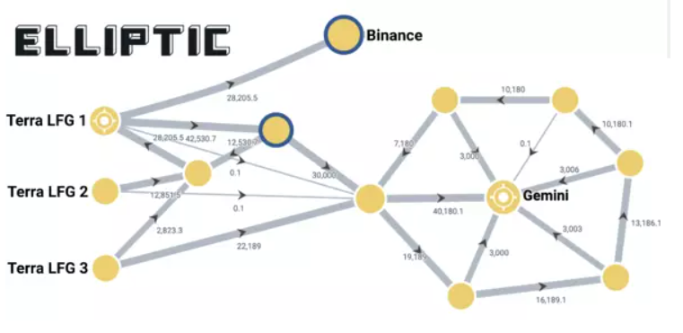 数字炼金术：加密货币崩盘的事后分析