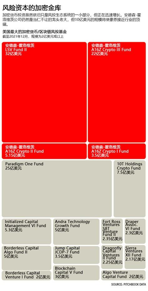 Katie Haun :加密世界的新女王