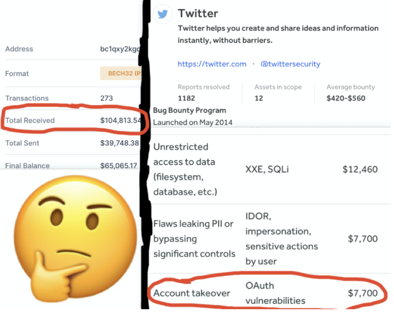 ツイッター大規模ハッキング：背後にあるうわさと真実