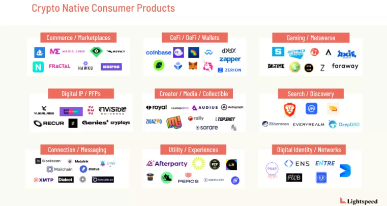 Lightspeed合伙人：哪些赛道可能诞生杀手级加密消费应用？