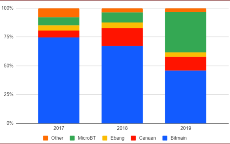 中金：过去一年，币圈发生了什么变化？