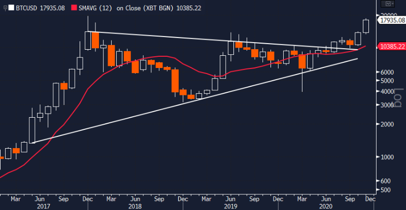 7张图告诉你，比特币为什么不会走2017年的老路