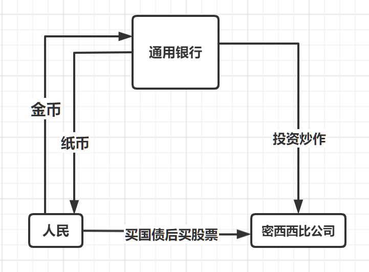 三百年前的加密货币：从约翰·劳看货币的二次赋能