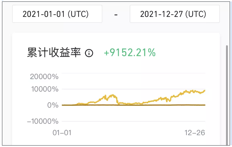 Intern加密市场展望:元宇宙依然是主力叙事,新公链战争还会持续