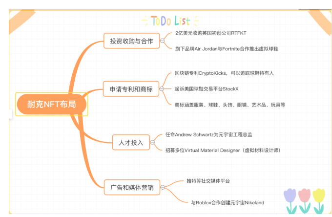 继阿迪耐克等运动巨头之后，彪马“改名”加入NFT“战事”