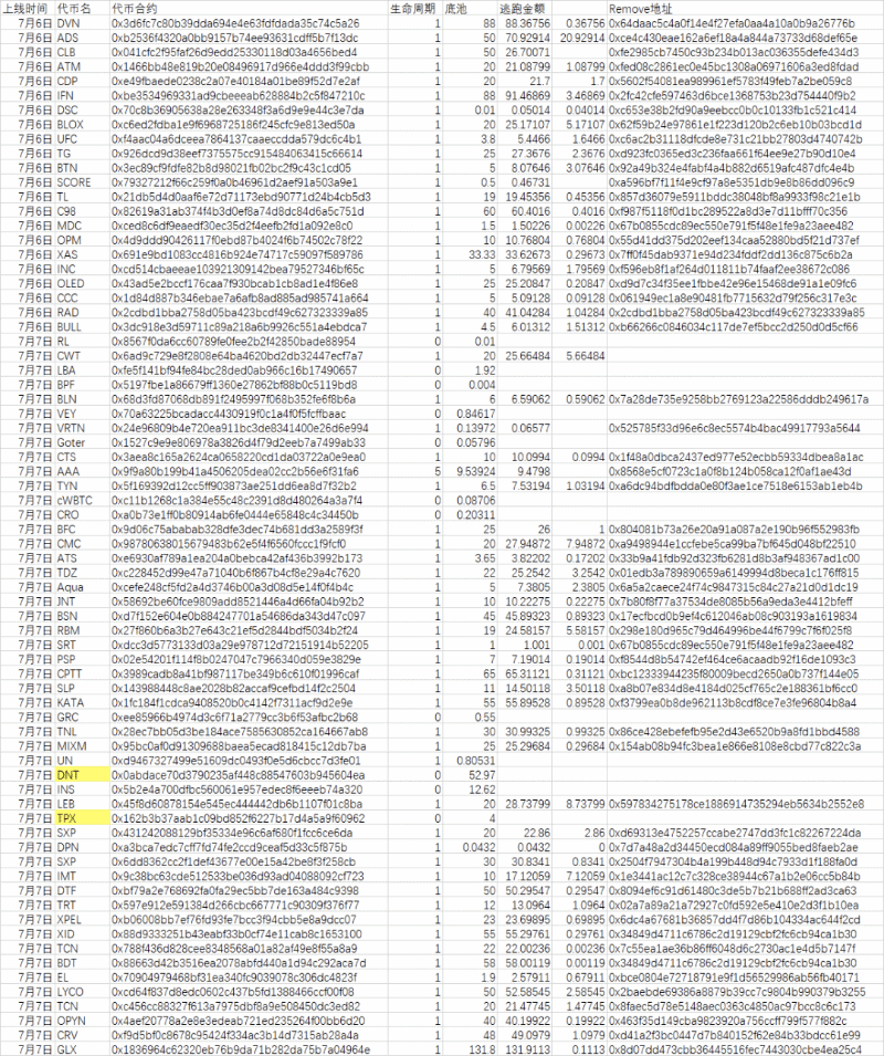 币圈老虎机，Uniswap的红与黑