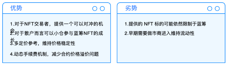 Cobo Ventures: 從當前市場,看未來 NFTFi 的發展