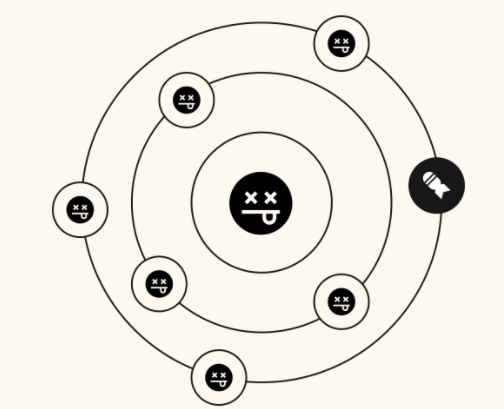 Web3：用数学解决信任问题
