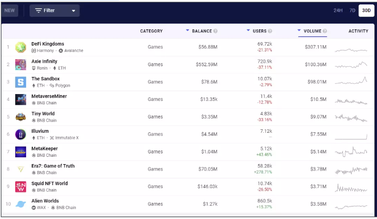 解析加密市场的现状：何时走出困境？