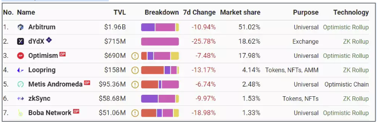 解析加密市场的现状：何时走出困境？