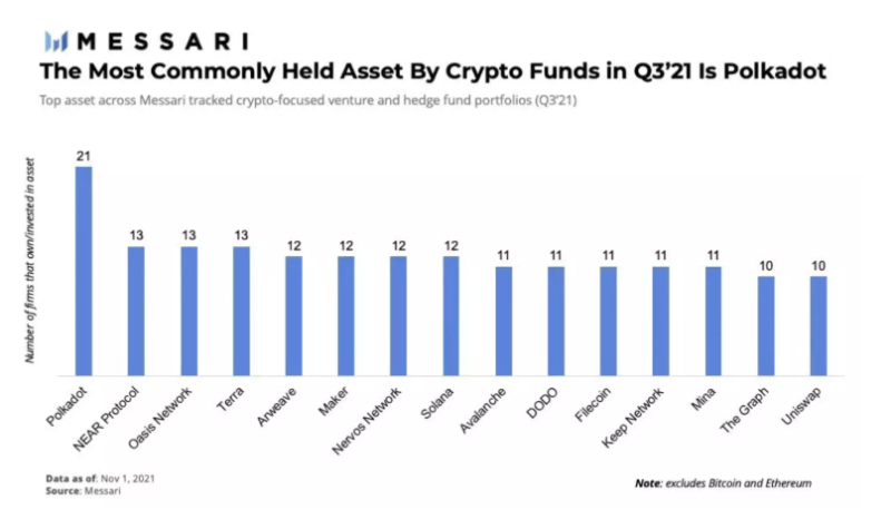 为什么看好 Near 成为加密世界的未来？
