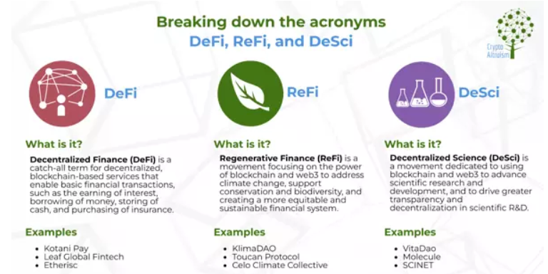 DeSci &mdash;&mdash;Web3新运动，科研和经费的革命