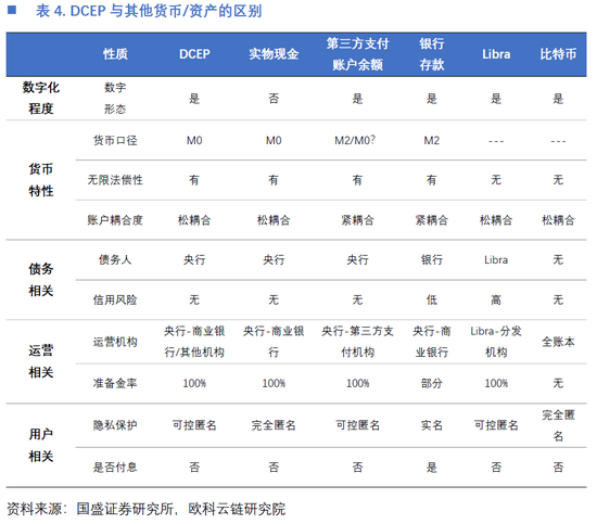 欧科云链研究院:央行数字货币DCEP的前生今世