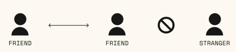 Web3：用数学解决信任问题