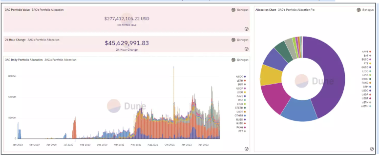 解析加密市场的现状：何时走出困境？