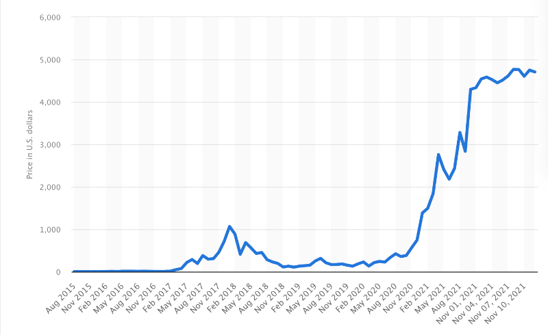 Nansen研究 ：Arbitrum，区块链扩展的未来？