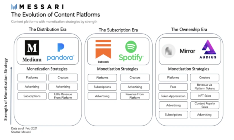 SupraOracles:使用去中心化预言机进行资产通证化和金融化