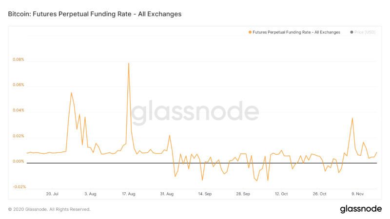 比特币上涨可能是中国供应紧张导致的