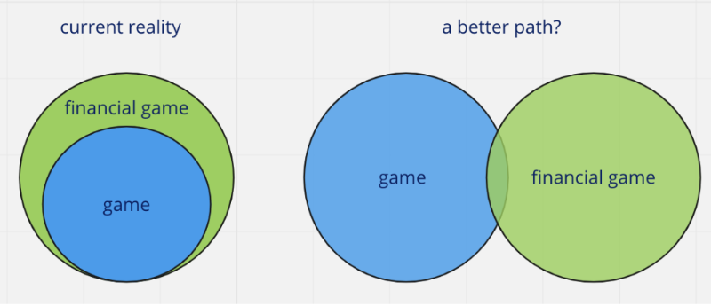 Mechanism Capital:Play and Earn は暗号ゲームを誤った方向へ導く