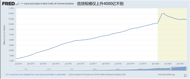 观察 | 论美元流动性对数字货币的影响